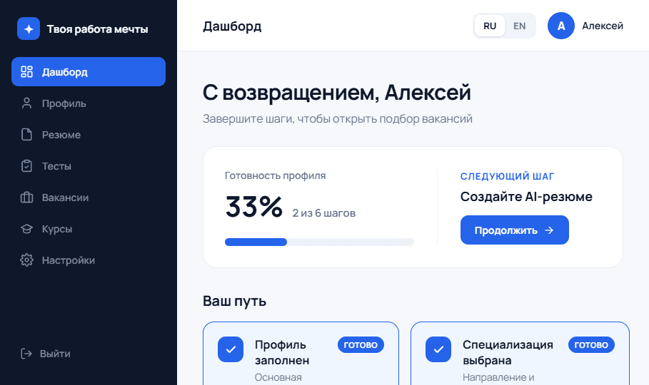 Дашборд прогресса